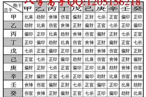 八字陰|八字命学